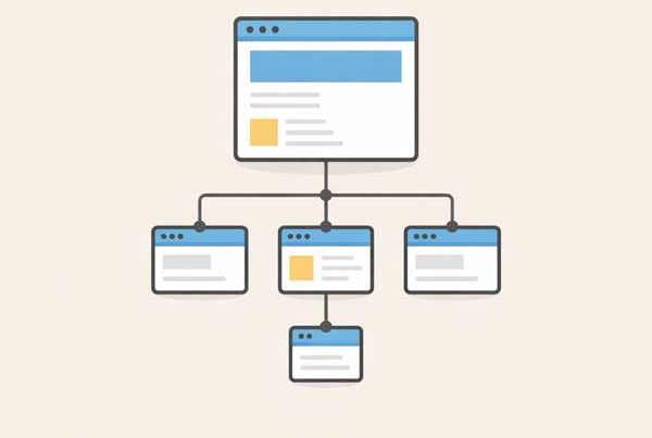 hur strukturerar man en b2b webbplats